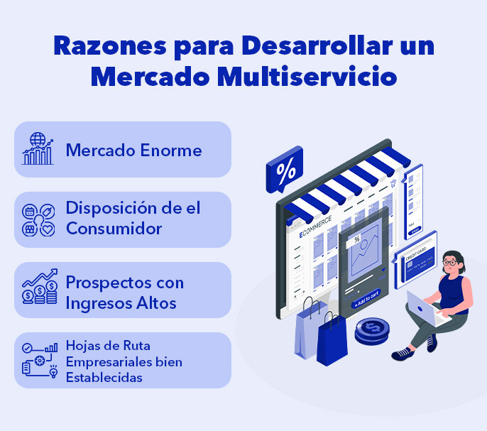 Grafico de las Razones para Desarrollar un Mercado Multiservicio
